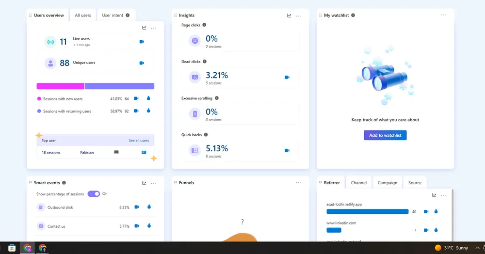 User overview and referrer analytics dashboard for asad-lodhi.netlify.app showing LinkedIn as the top referrer